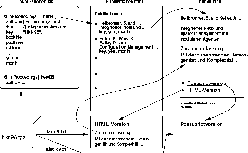 \begin{figure}
\begin{center}
\mbox{
\psfig {file=Bilder/ablaufschema.eps,width=13cm}
}\end{center}\end{figure}