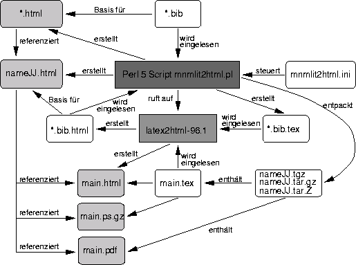 \begin{figure}
\begin{center}
\mbox{
\psfig {file=Bilder/beziehungsgeflecht.eps,width=13cm}
}\end{center}\end{figure}