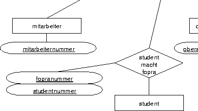 \begin{figure}
 \center
 
\includegraphics [width=14cm]{bilder/er_fopra}\end{figure}