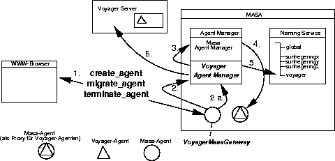 \begin{figure}
 \begin{center}
 \leavevmode
 
\epsffile {Bilder/Voyager_masagateway_steuerung.eps}

 \end{center}\end{figure}