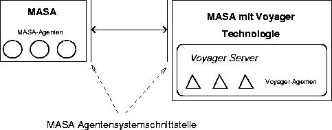 \begin{figure}
 \begin{center}
 \leavevmode
 
\epsffile {Bilder/Ausblick_system.eps}

 \end{center}\end{figure}