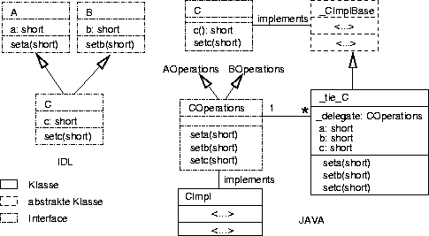 \begin{figure}
 \begin{center}
 \leavevmode 
\epsffile {Bilder/Tie_delegation_beispiel.eps}

 \end{center}\end{figure}