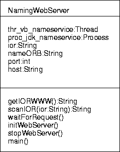 \begin{figure}
 \begin{center}
 \leavevmode 
\epsffile {Bilder/Namingwebserver_class.eps}

 \end{center}\end{figure}