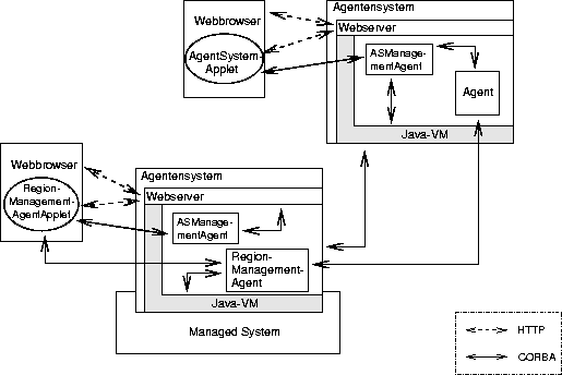 \begin{figure}
\begin{center}

\includegraphics [width=13cm]{Bilder/masaarch_doku.ps}
\end{center}\end{figure}