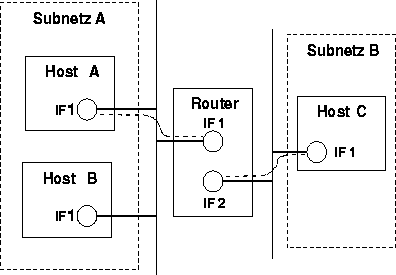 \begin{figure}
 \begin{center}
 
\epsfig {file=Bilder/ip_ebene_aus.eps, width=10cm, height=7cm}
 \end{center}\end{figure}