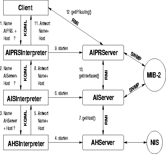 \begin{figure}
 \begin{center}
 
\epsfig {file=Bilder/modell_aus.eps, width=14cm, height=13cm}
 \end{center}\end{figure}