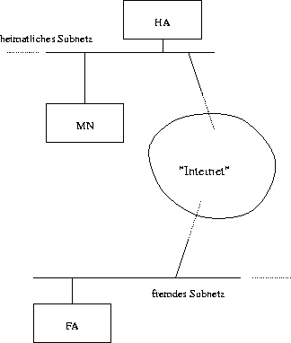 \begin{figure}
\begin{center}
\leavevmode \epsffile{mip-prinzip-mn-is-home.eps}\end{center}\end{figure}