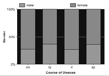 \includegraphics[width=8cm]{course_gender.eps}