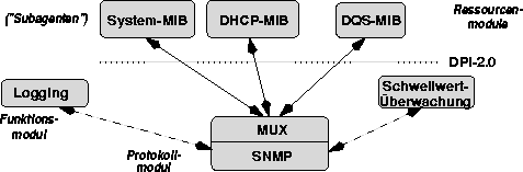 \begin{figure}
 \begin{center}
 \leavevmode
 \epsffile{agentarch.eps}
 \end{center}\vspace*{-1.0\baselineskip}\end{figure}