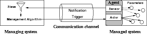 \begin{figure}
 \begin{center}
 \leavevmode \epsffile{cycle.eps}
 \end{center}\end{figure}