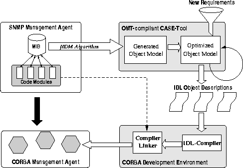 \begin{figure}
 \begin{center}
 \leavevmode \epsffile{vorgehen.eps}
 \end{center}\end{figure}