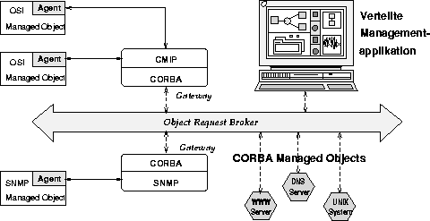 \begin{figure}
 \begin{center}
 \leavevmode \epsffile{interop.eps}
 \end{center}\end{figure}