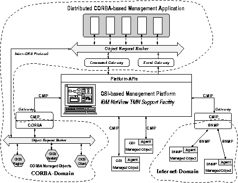 \begin{figure}
 \begin{center}
 \leavevmode \epsffile{interop.eps}
 \end{center}\end{figure}